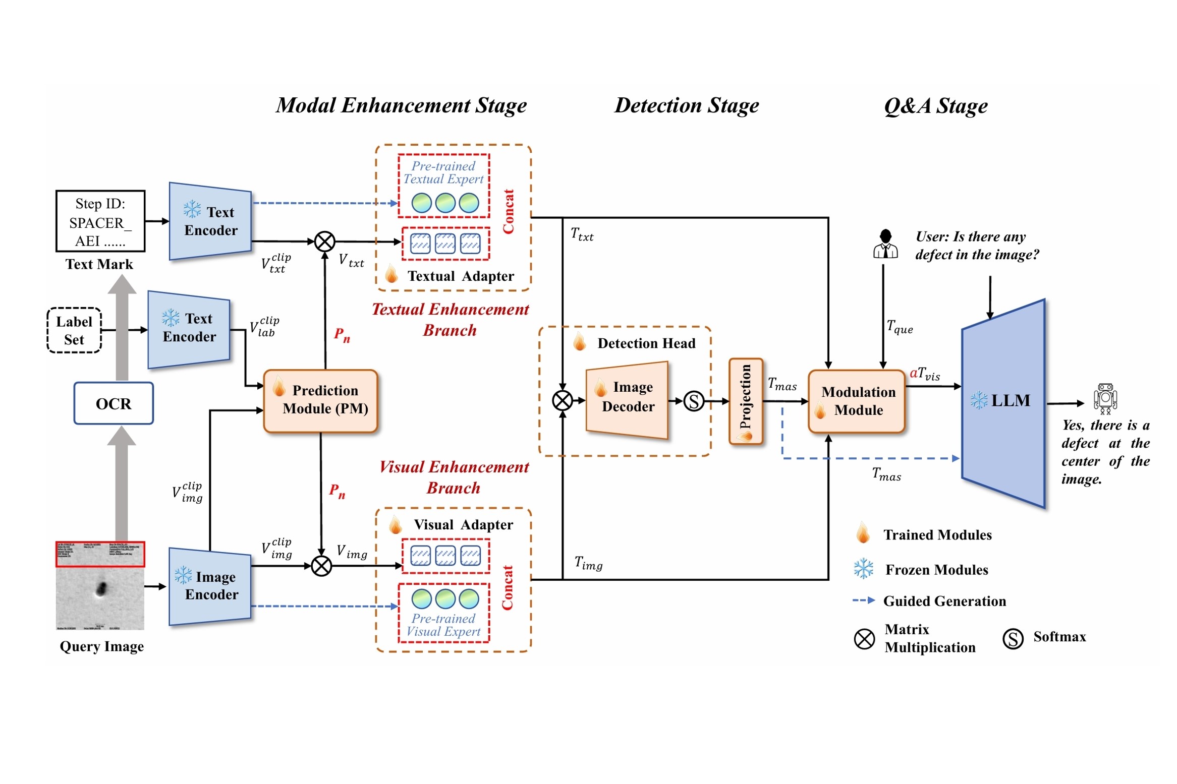 FabGPT: An Efficient Large Multimodal Model for Complex Wafer Defect Knowledge Queries